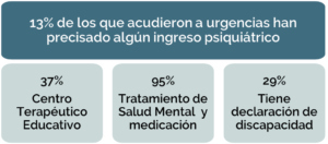 Salud Mental