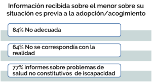 Información sobre la adopción