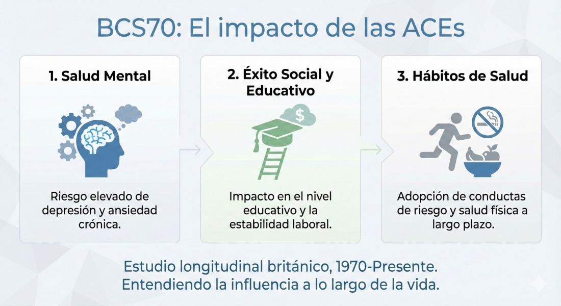 Experiencias Adversas en la Infancia (EAIs / ACEs) UK