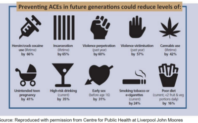 PULIR DIAMANTES’ ABORDAR LAS EXPERIENCIAS ADVERSAS DE LA INFANCIA EN ESCOCIA