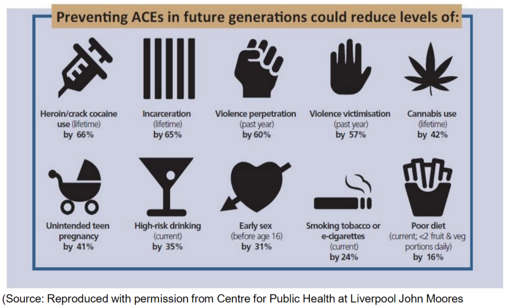 Abordaje de las Experiencias Adversas en la Infancia en Escocia