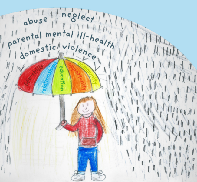 El Impacto de las Experiencias Adversas en la Infancia (EAIs/ACEs):  análisis del Informe de la OMS 2023